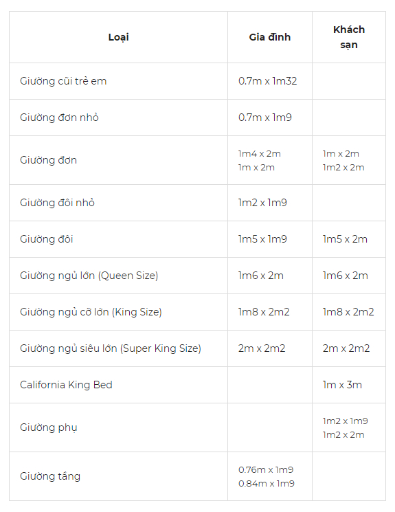 Bảng kích cỡ giường tiêu chuẩn và hợp phong thủy